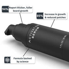 94% reported fuller beard growth, 85% increase in growth & less patches. Backed by science